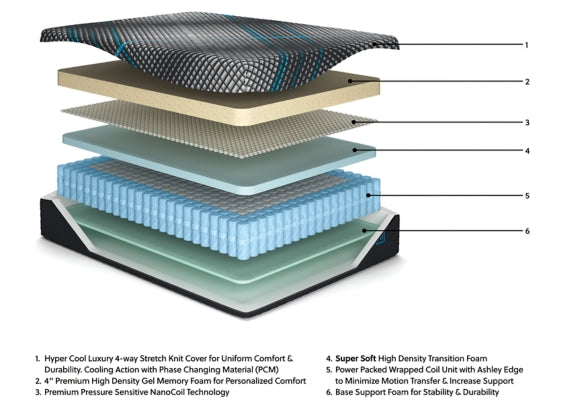 Millennium 2.0 Hybrid 16 Inch California King Mattress